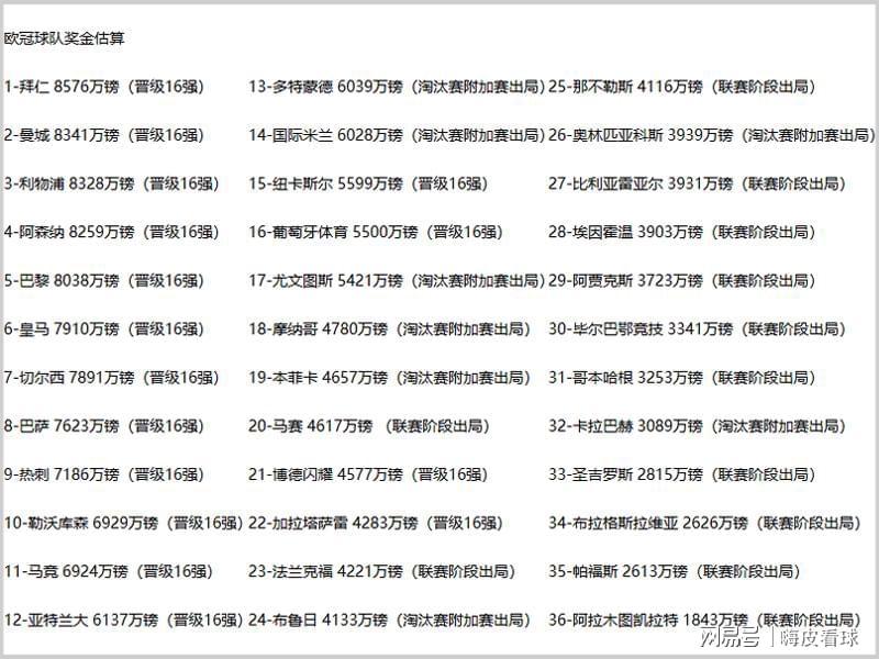 kaiyun-差距！切尔西半年已挣两亿，曼联送走阿莫林，付出一半盈利的代价